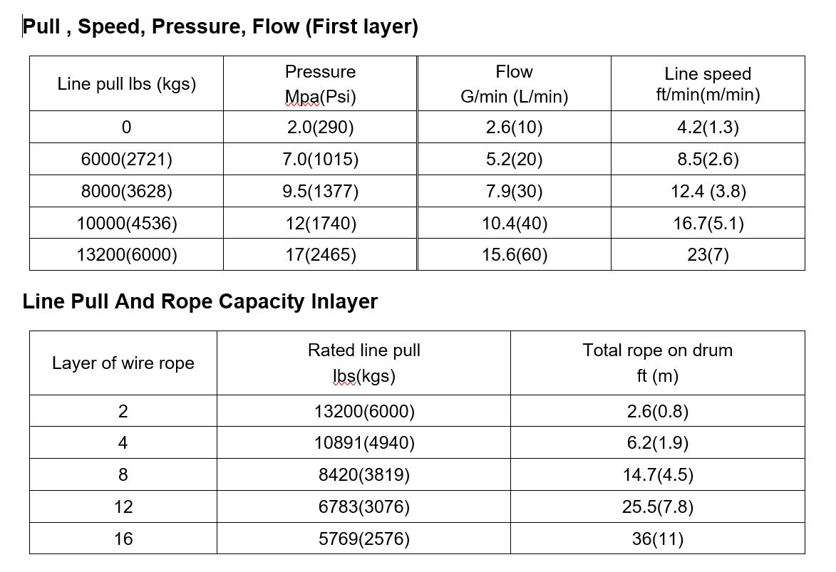 GW HWV 6804 (kg) Big Drum - Image 5
