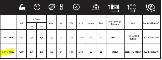 GW 4300 (kg)  EC 24 Volt Short Drum Funkfernbedienung-Radio remote - Image 3